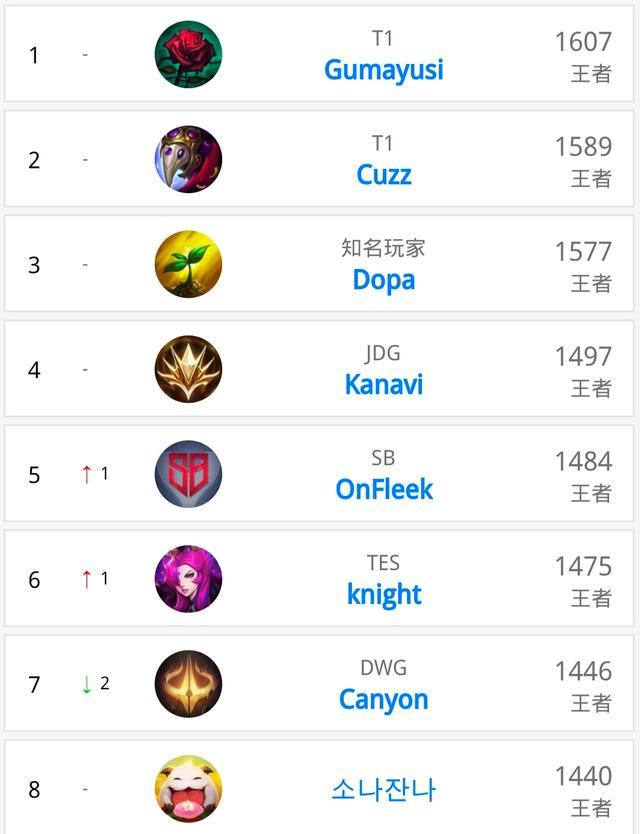 的终极密码 的终极密码