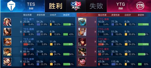 业的学生还 业的学生还