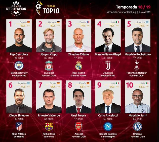 完整的训练 完整的训练